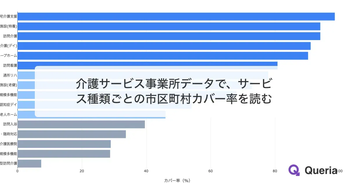 介護サービス事業所データで、サービス種類ごとの市区町村カバー率を読む
