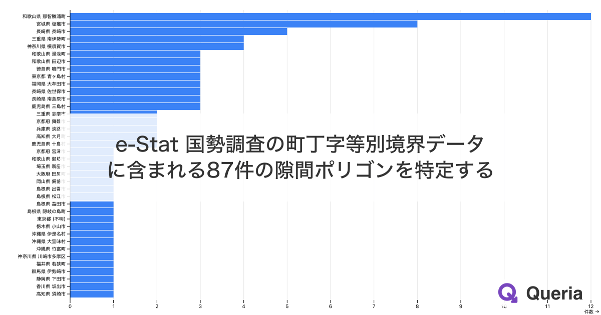 e-Stat 国勢調査の町丁字等別境界データに含まれる87件の隙間ポリゴンを特定する