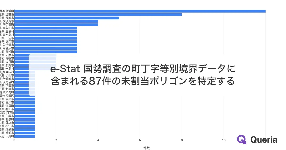 e-Stat 国勢調査の町丁字等別境界データに含まれる87件の未割当ポリゴンを特定する