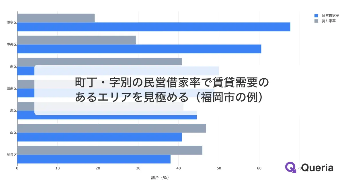 町丁・字別の民営借家率で賃貸需要のあるエリアを見極める（福岡市の例）