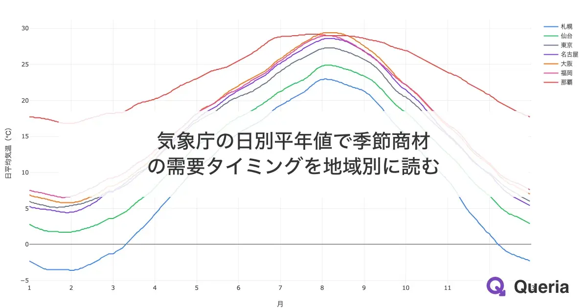 気象庁の日別平年値で季節商材の需要タイミングを地域別に読む