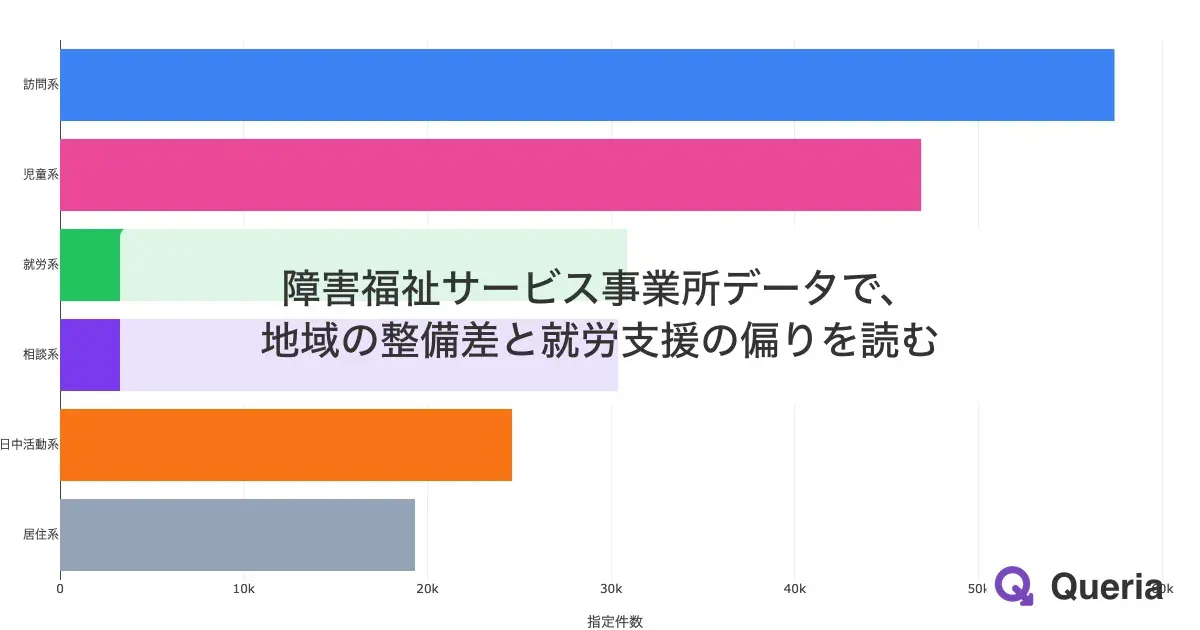 障害福祉サービス事業所データで、地域の整備差と就労支援の偏りを読む