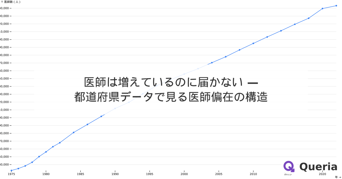 医師は増えているのに届かない — 都道府県データで見る医師偏在の構造