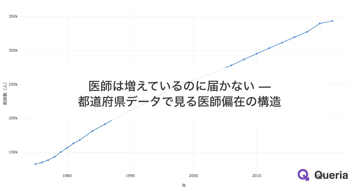 医師は増えているのに届かない — 都道府県データで見る医師偏在の構造