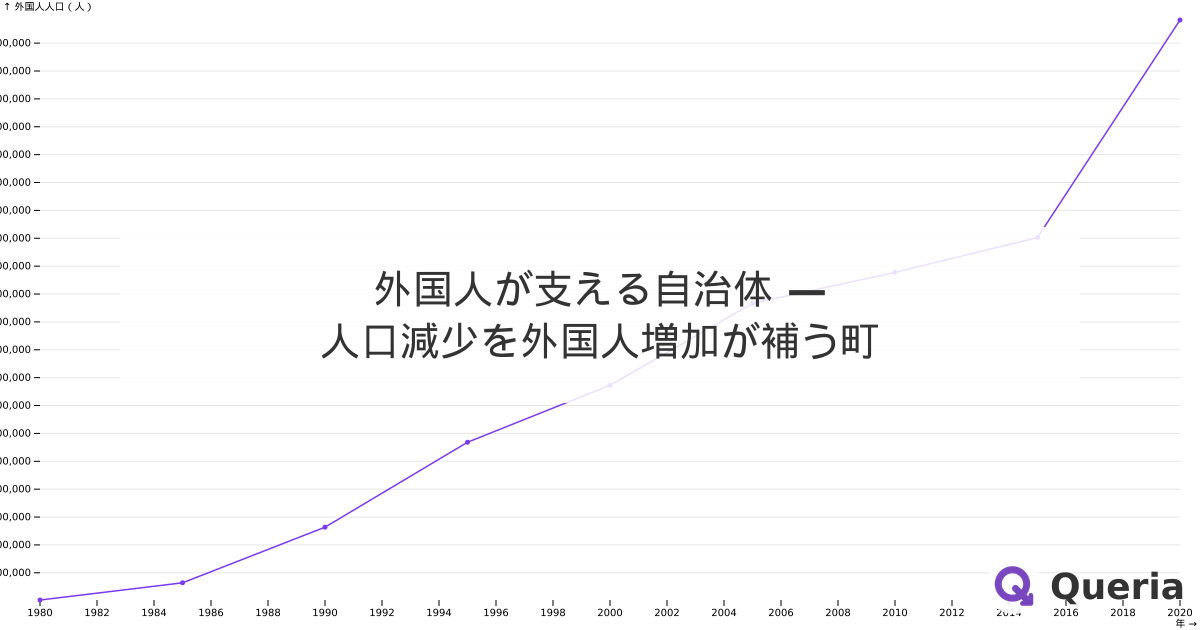 外国人が支える自治体 — 人口減少を外国人増加が補う町