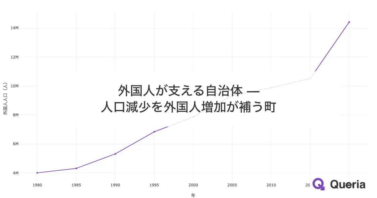外国人が支える自治体 — 人口減少を外国人増加が補う町