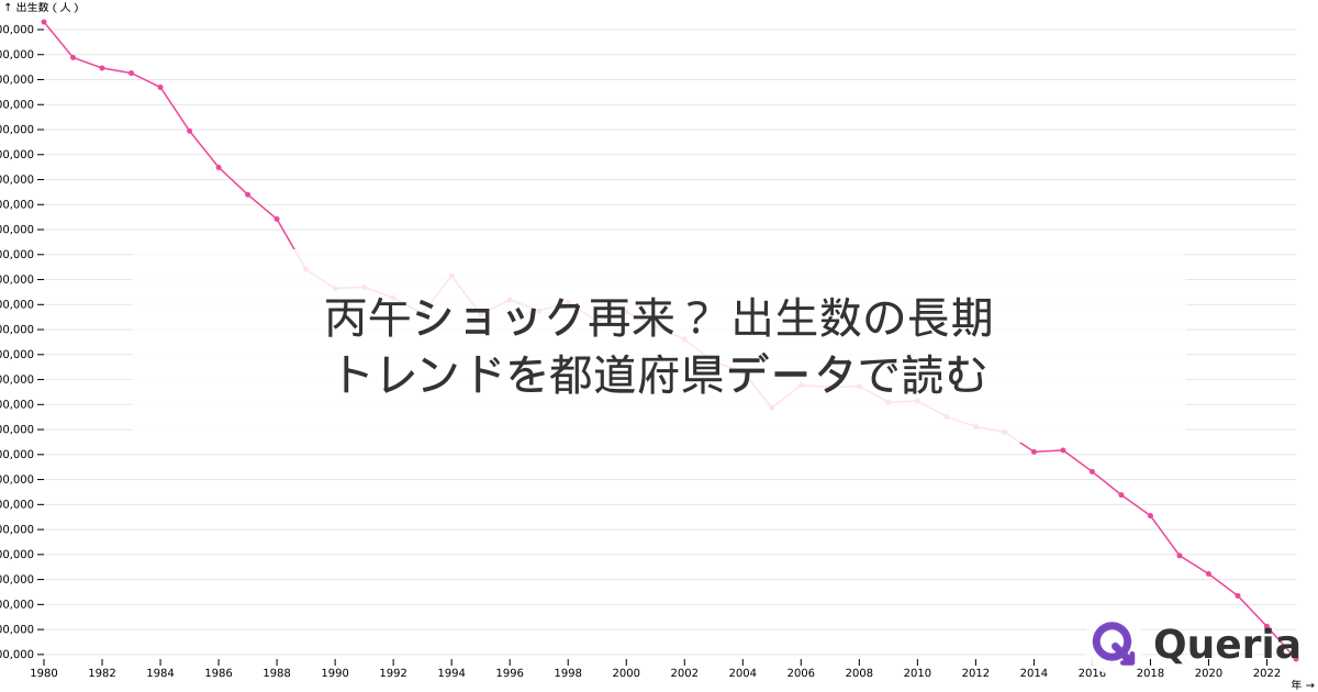 丙午ショック再来？ 出生数の長期トレンドを都道府県データで読む