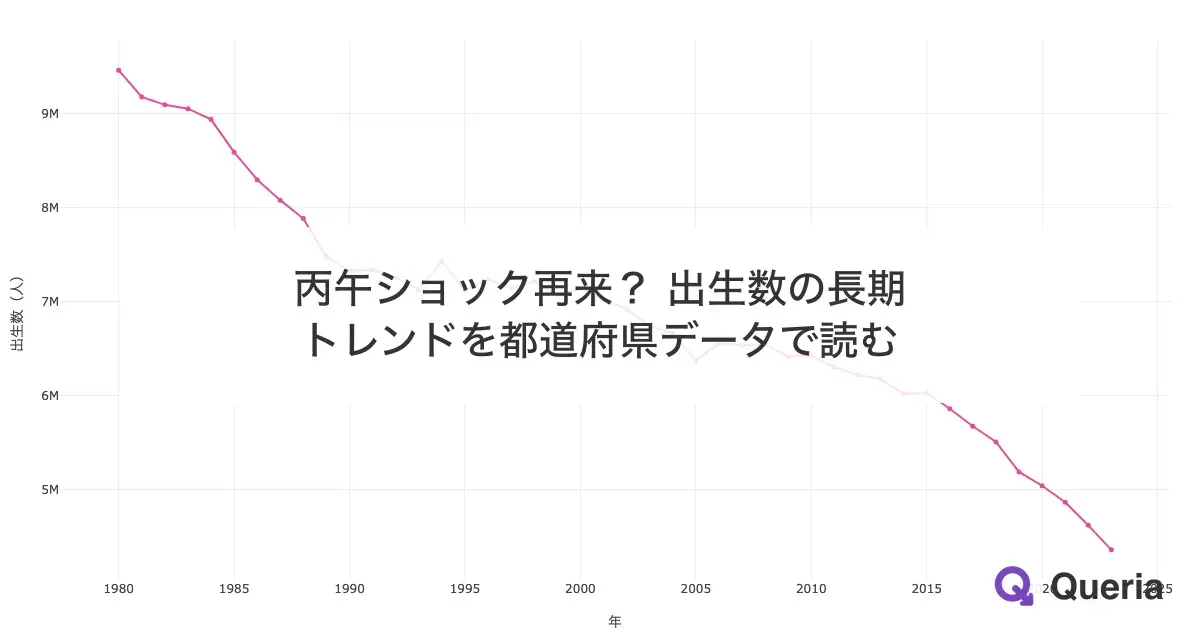 丙午ショック再来？ 出生数の長期トレンドを都道府県データで読む