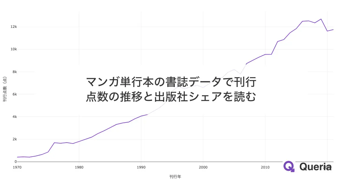 マンガ単行本の書誌データで刊行点数の推移と出版社シェアを読む