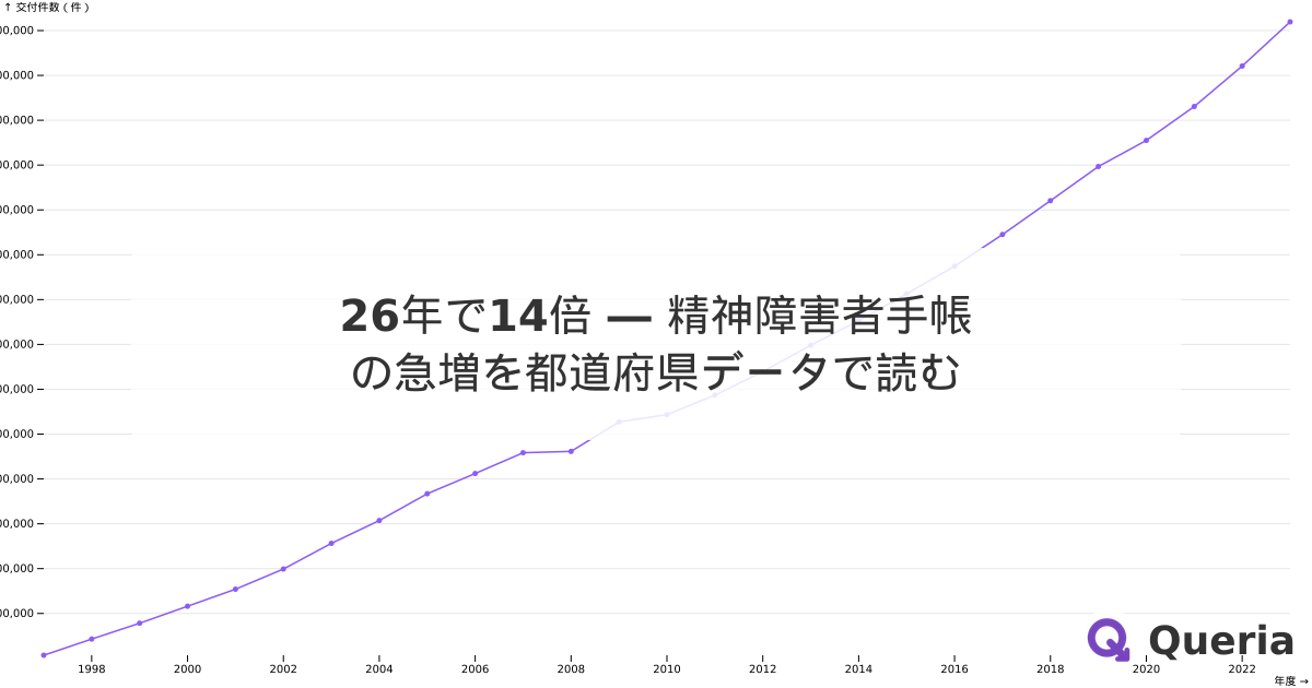 26年で14倍 ― 精神障害者手帳の急増を都道府県データで読む