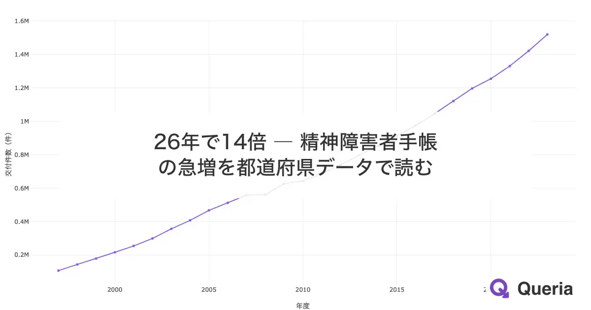 26年で14倍 ― 精神障害者手帳の急増を都道府県データで読む