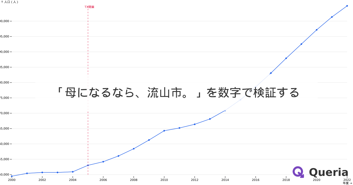 「母になるなら、流山市。」を数字で検証する