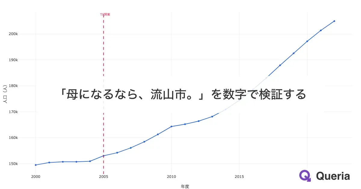 「母になるなら、流山市。」を数字で検証する