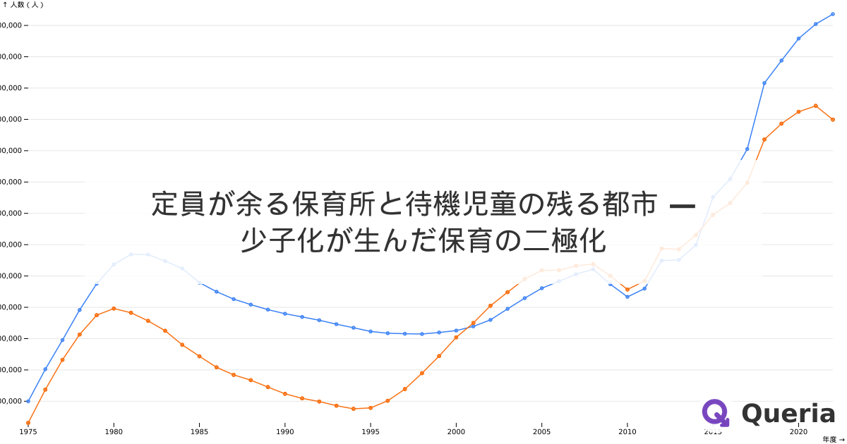 定員が余る保育所と待機児童の残る都市 — 少子化が生んだ保育の二極化