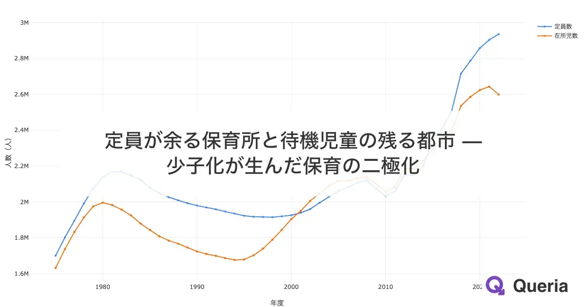 定員が余る保育所と待機児童の残る都市 — 少子化が生んだ保育の二極化