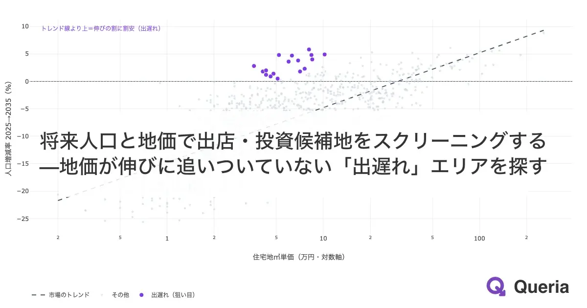 将来人口と地価で出店・投資候補地をスクリーニングする—地価が伸びに追いついていない「出遅れ」エリアを探す
