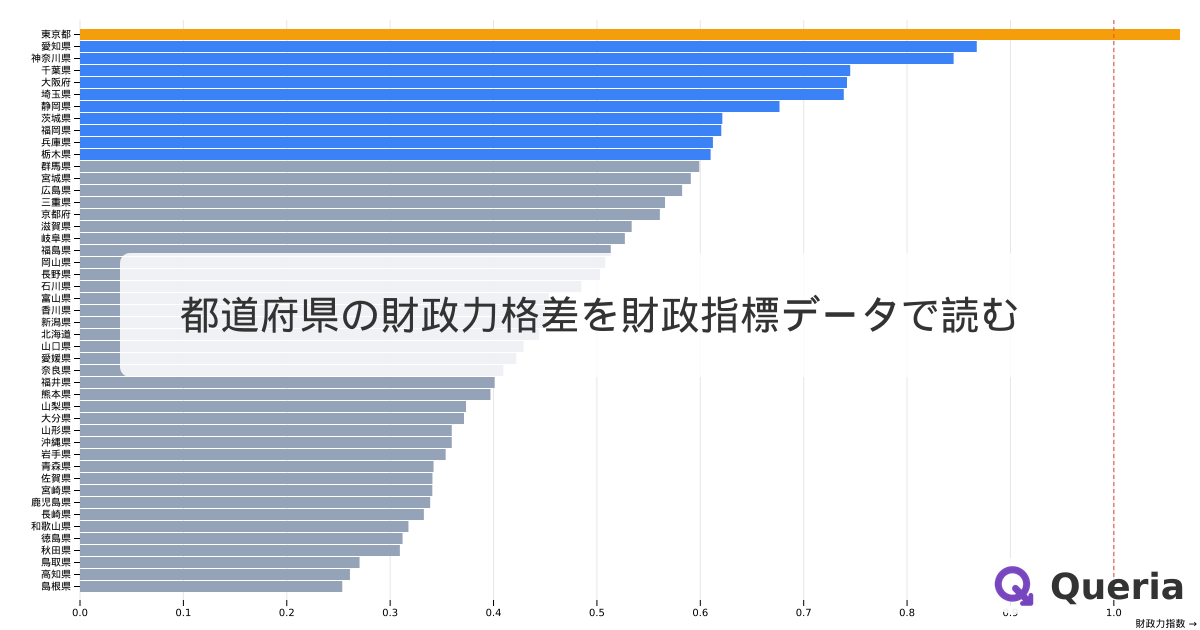 都道府県の財政力格差を財政指標データで読む