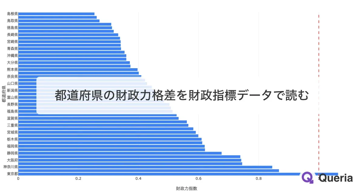 都道府県の財政力格差を財政指標データで読む
