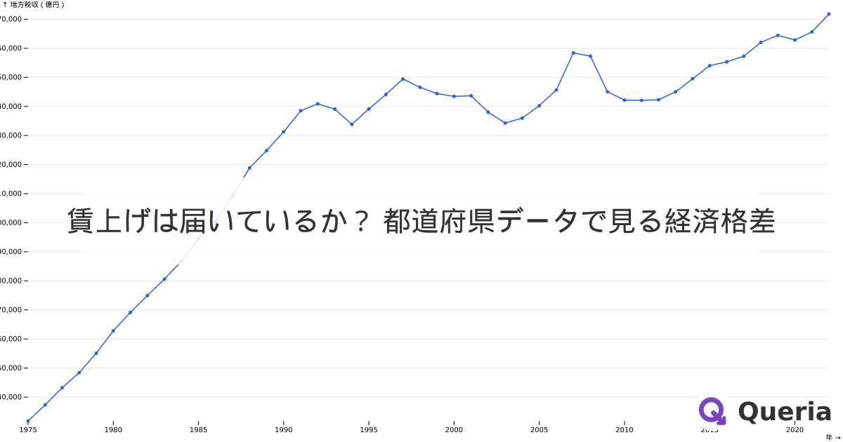 賃上げは届いているか？ 都道府県データで見る経済格差