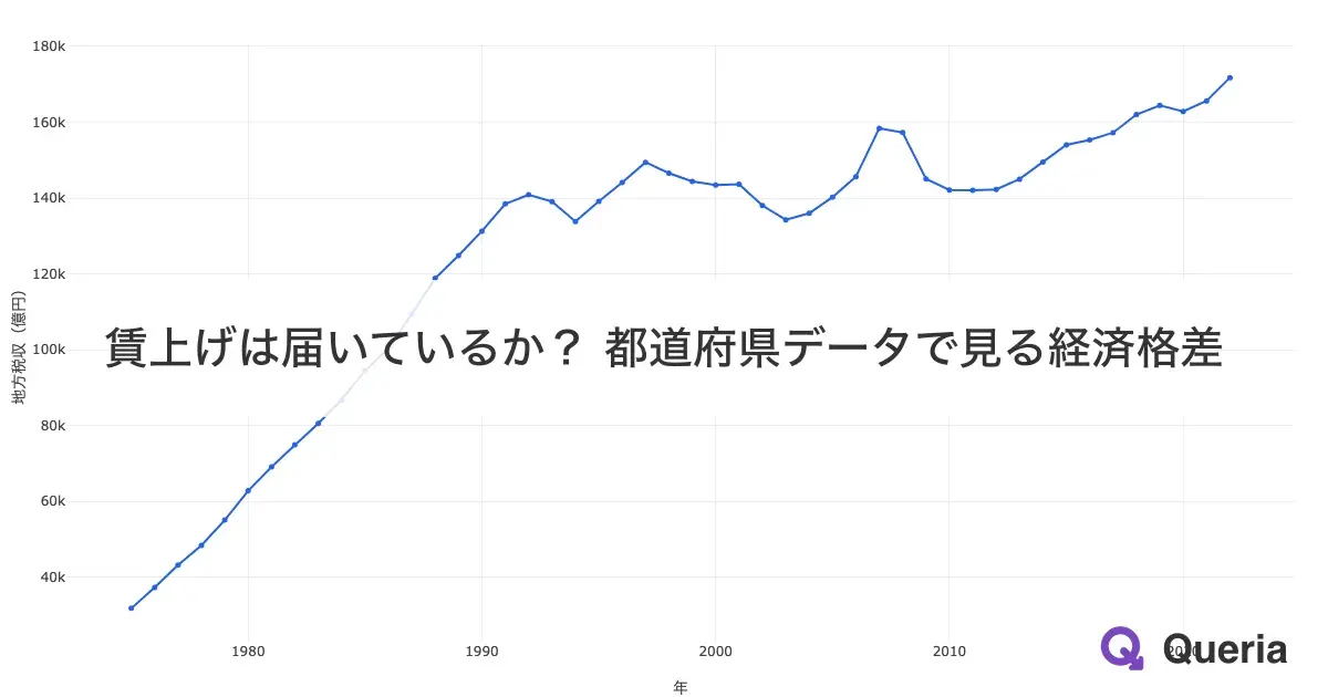 賃上げは届いているか？ 都道府県データで見る経済格差
