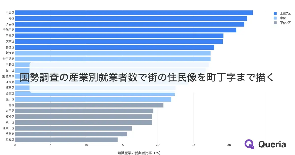国勢調査の産業別就業者数で街の住民像を町丁字まで描く