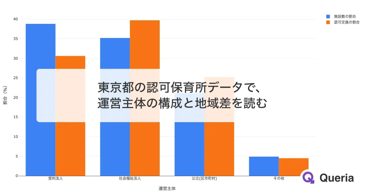東京都の認可保育所データで、運営主体の構成と地域差を読む