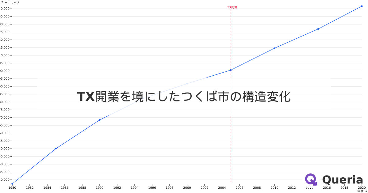 TX開業を境にしたつくば市の構造変化