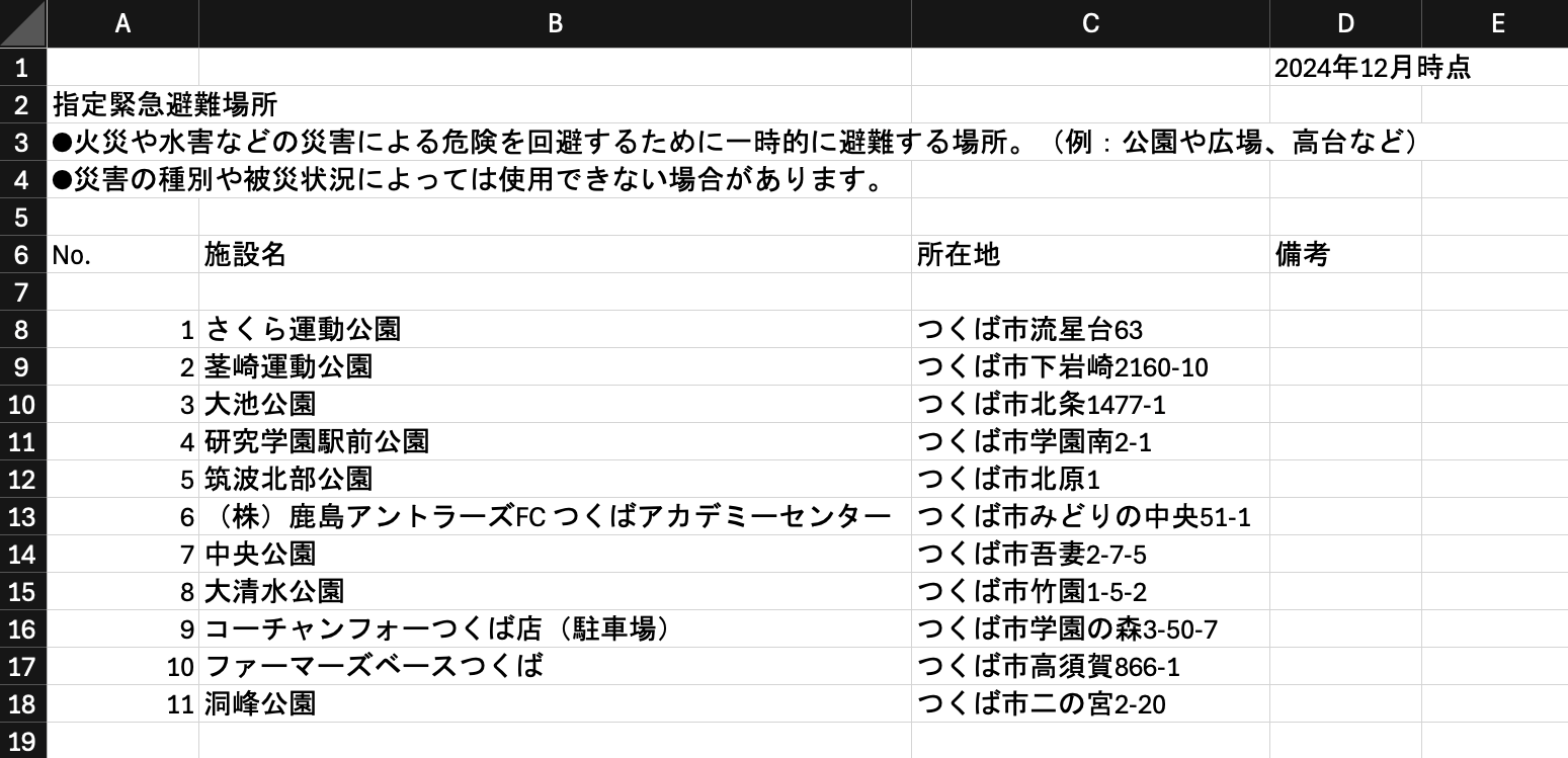 つくば市公式CSVをスプレッドシートで開いた様子。1〜5行目に説明文、6行目に列ヘッダ、7行目が空行、8行目以降に避難場所のレコードが並ぶ。